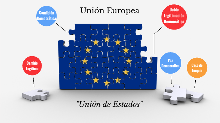 Union Europea como Unión de Estados by Libe Aguiriano on Prezi
