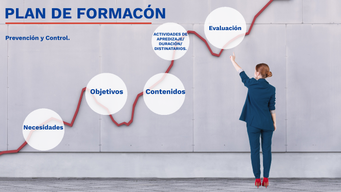 PLAN DE FORMACIÓN by Jesica linares on Prezi