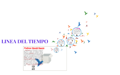 LINEA DEL TIEMPO by Ruby Lucely Vásquez Chávez on Prezi