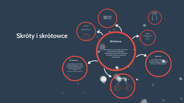 Skróty i skrótowce by Oskar Luszynski on Prezi