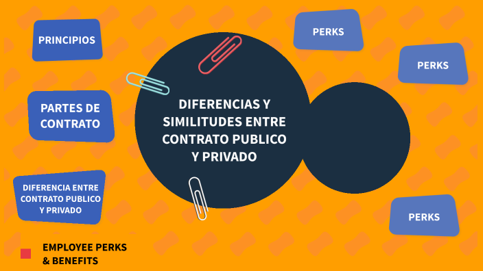 Diferencias Y Similitudes Entre Contrato Público Y Privado By Tatiana Romero On Prezi 5980