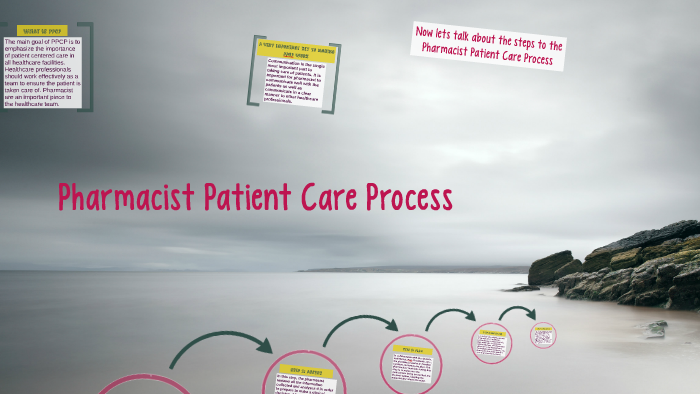 Pharmacist Patient Care Process By Lauren Bingham On Prezi