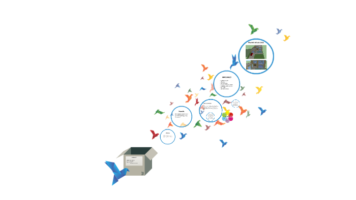 PROYECTO DE GRADO by Viviana Sanchez on Prezi