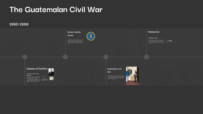 history of the guatemalan civil war