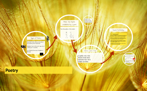 Poetry by Laura Ellis on Prezi