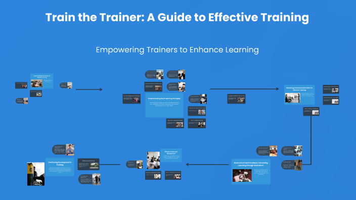 Train the Trainer: A Guide to Effective Training by Andréa Brunson on Prezi