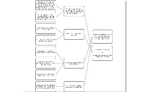 Logic Tree by Srinivas Nair on Prezi