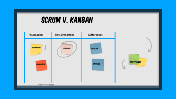 Scrum V. KanBan by Kaneisha Curtis