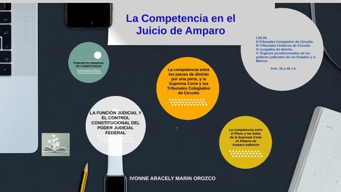 COMPETENCIA EN EL JUICIO DE AMPARO by Aracely Marin Orozco on Prezi