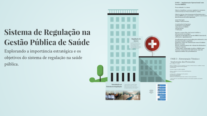 Sistema de Regulação na Gestão Pública de Saúde by AMANDA FREITAS on Prezi