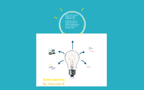 Nuclear engineering by Hamzah Kaviyani on Prezi