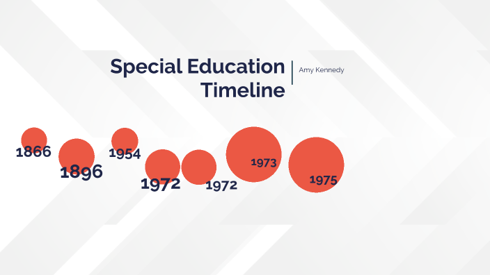 History of Special Education by Amy Kennedy on Prezi