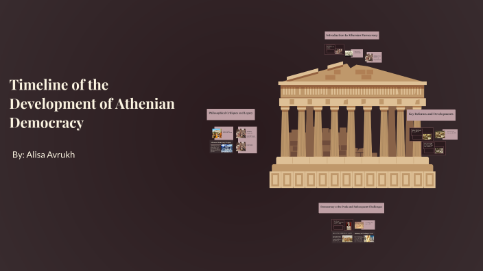 Timeline of the Development of Athenian Democracy by Alisa Avrukh on Prezi