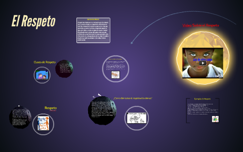 El Respeto by Juan Muñoz on Prezi