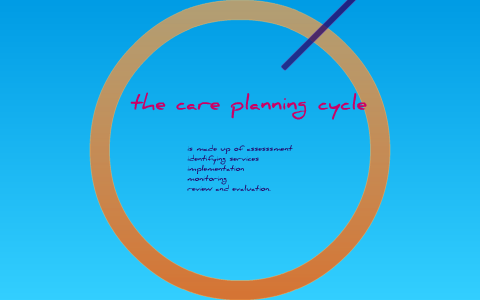 Care Planning Cycle By Kim Jason On Prezi Next