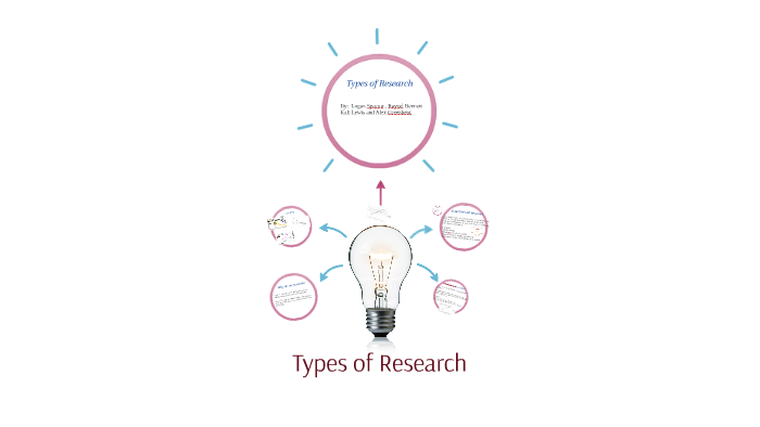 types-of-research-by-kali-lewis