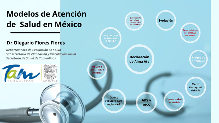 Modelos De Atención De La Salud En México By Dr. Olegario Flores On Prezi