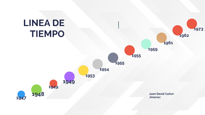 Línea de tiempo by Juan David Cañon Jimenez on Prezi