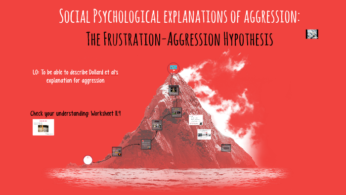 Aggression 7: Frustration Aggression Hypothesis By Lauren Monteil On Prezi