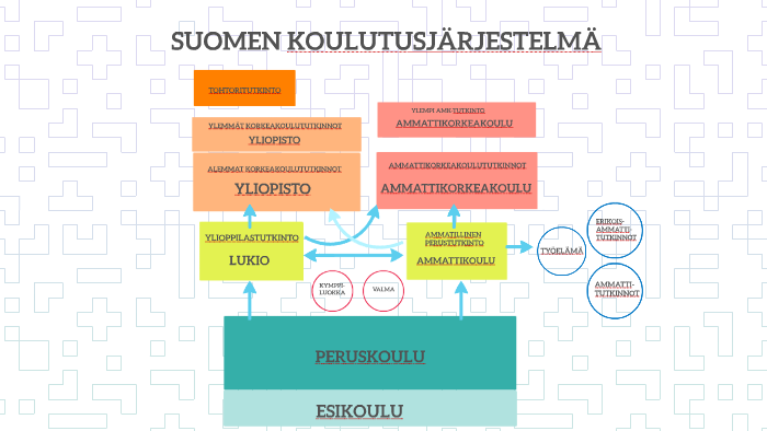 SUOMEN KOULUTUSJ RJESTELM By P ivi Huhtanen On Prezi