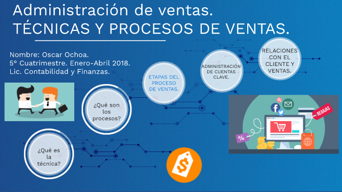 Técnicas y procesos de ventas. by Oscar Ochoa Salgado on Prezi