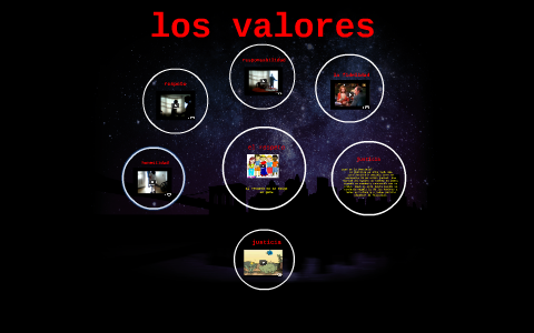 el respeto by javier salazar camargo on Prezi