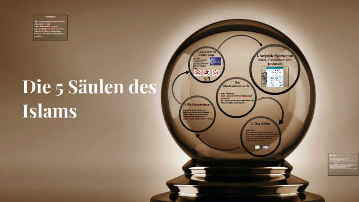 Was Sind Die 5 Säulen Des Islams Die 5 Säulen des Islams by Nica Padua on Prezi