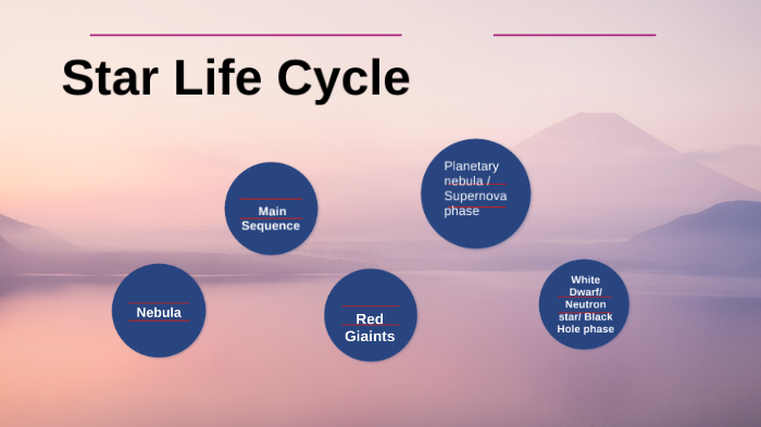 Star Life Cycle Presentation by Alyssa Johnston on Prezi