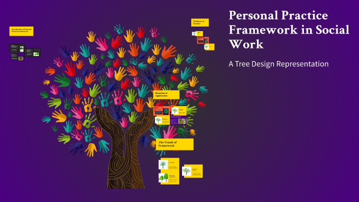 Practice Framework Examples Personal Practice Framework in Social Work by Krystle Byrne on Prezi