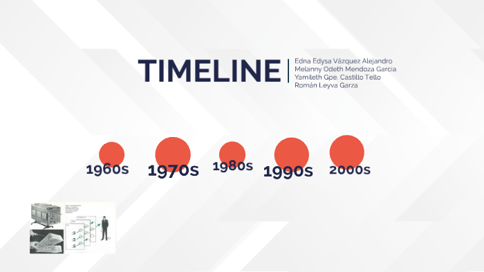 historia de las bases de datos by Edna Vazquez on Prezi