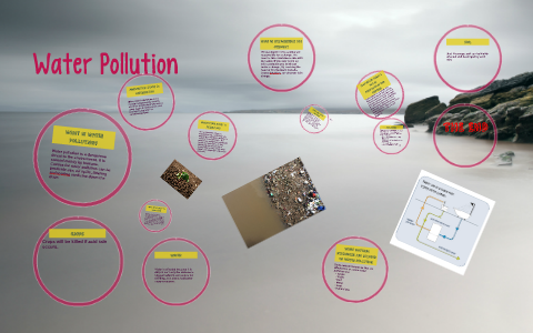 WATER POLLUTION by K T on Prezi