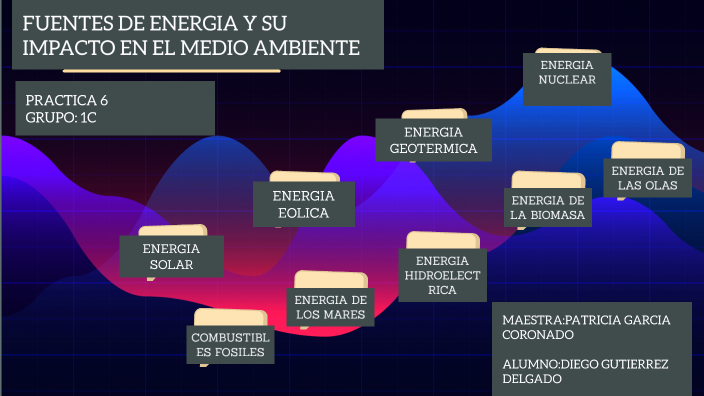 FUENTES DE ENERGIA Y SU IMPACTO EN EL MEDIO AMBIENTE by Diego Gutiérrez ...