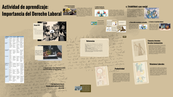 Importancia del Derecho Laboral by Monica Sanchez on Prezi