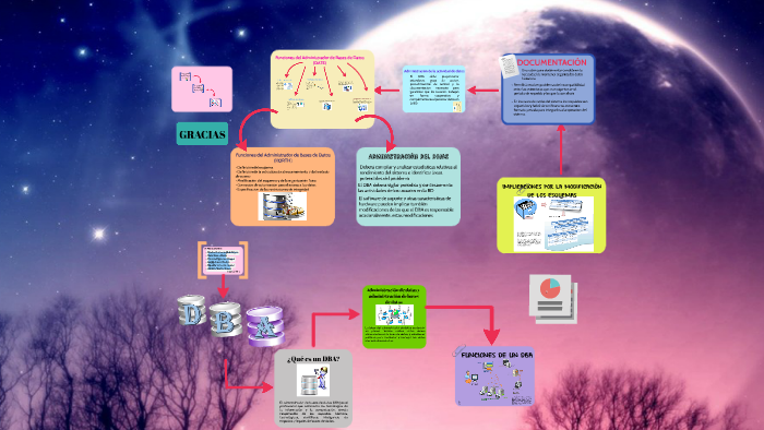 Base de Datos 1 by Ginger Pizarro on Prezi