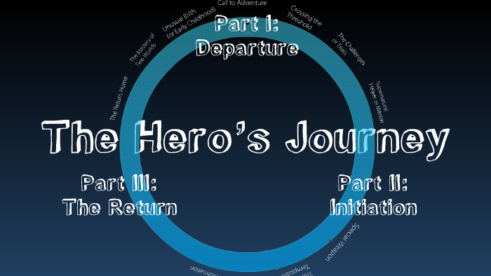 the iliad hero's journey prezi