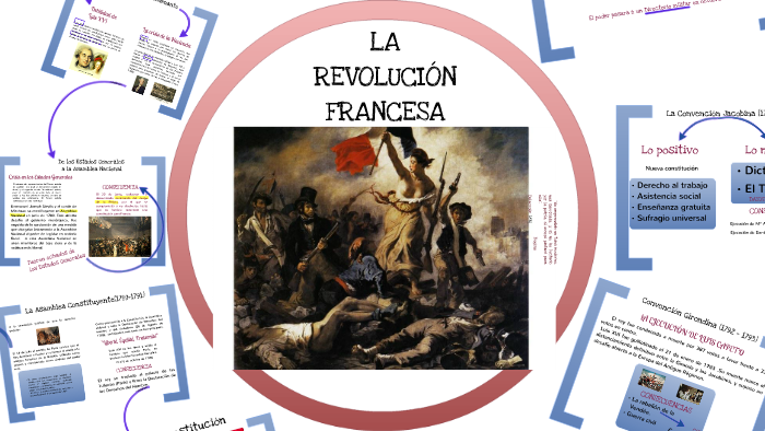 La Revolución Francesa By Ana Berrendo On Prezi La Revolución Francesa By Ana Berrendo On Prezi