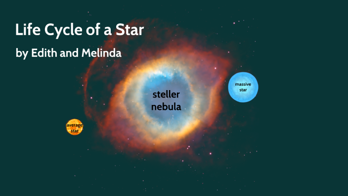 Life Cycle of a star by MELINDA MAI on Prezi