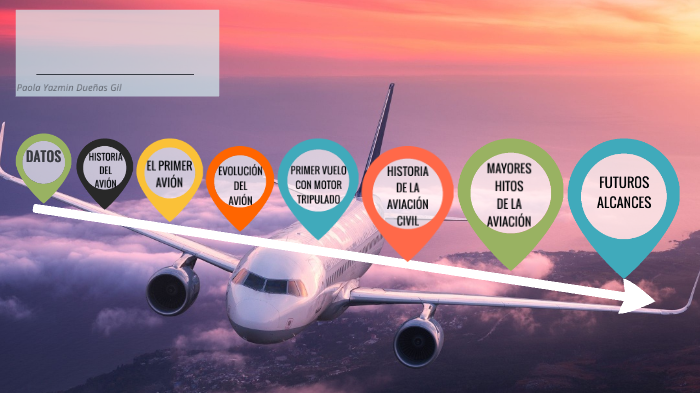 Evolución De El Avión By Paola Dueñas On Prezi