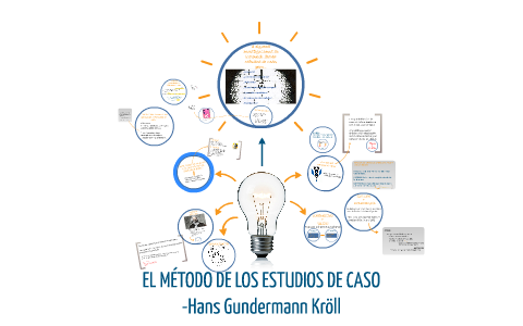 EL MÉTODO DE LOS ESTUDIOS DE CASO By Sofía Piña On Prezi