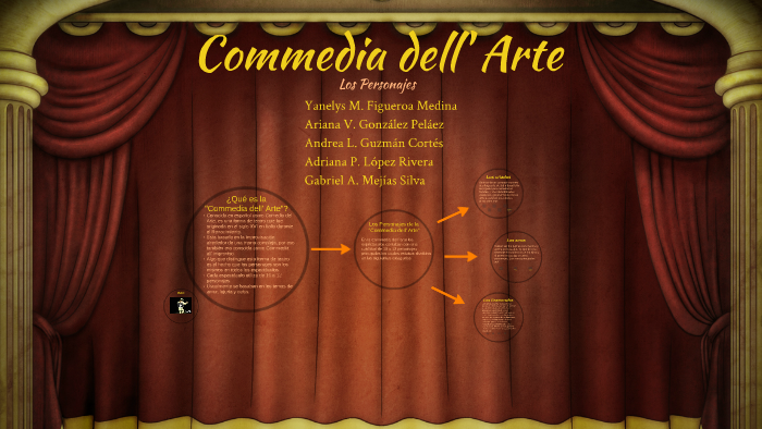 Comedia del Arte by Ariana Gonzalez on Prezi