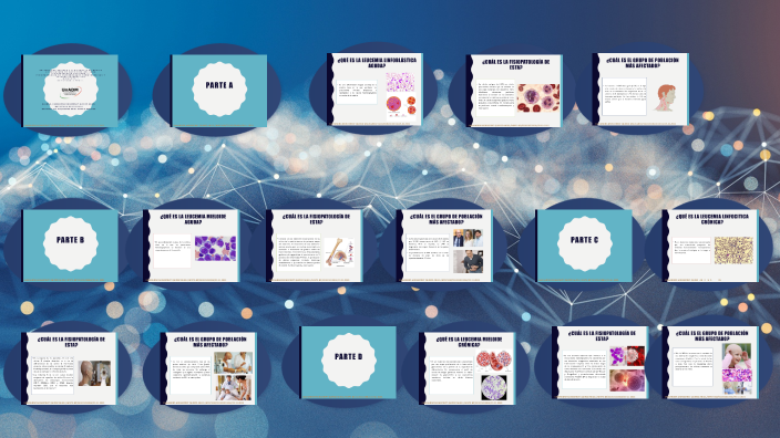 Click to add presentation title by CASSANDRA QUIROZ on Prezi