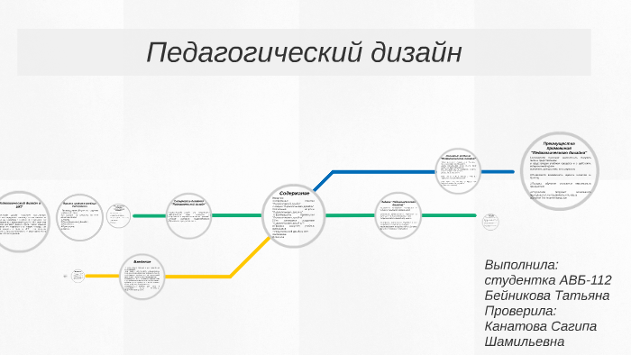 Что такое педагогический дизайн – Модели – Принципы