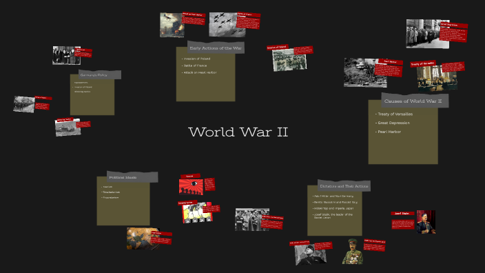 World War II by Maryam Gazieva on Prezi
