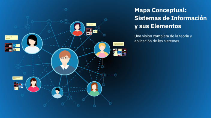 Mapa Conceptual: Sistemas de Información y sus Elementos by Lorena ...