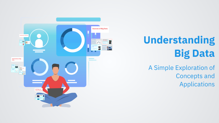 Understanding Big Data by Shashank Mahesh on Prezi