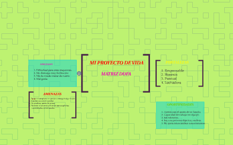 MI PROYECTO DE VIDA by Shirley Lozano on Prezi