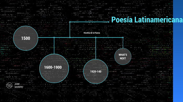 Linea De Tiempo Genero Lírico By Jaime Baquero