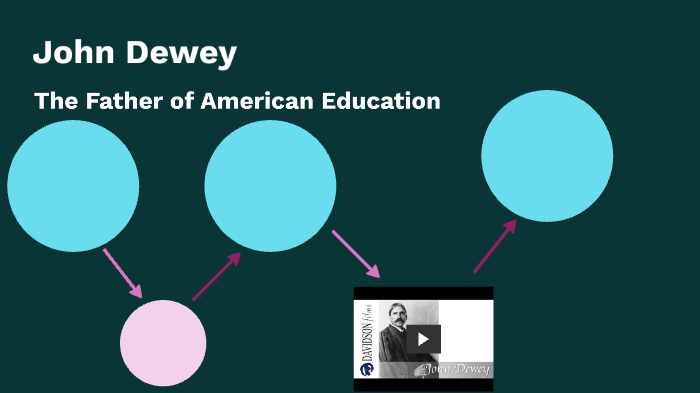 John Dewey; The Father of American Education by Julia Gaziano on Prezi