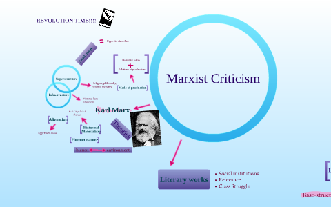 marxism in hamlet essay