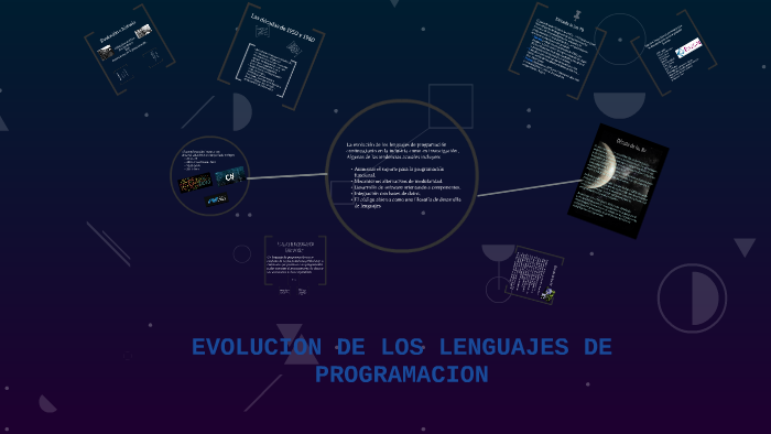 EVOLUCION DE LOS LENGUAJES DE PROGRAMACION by Cass Anaid